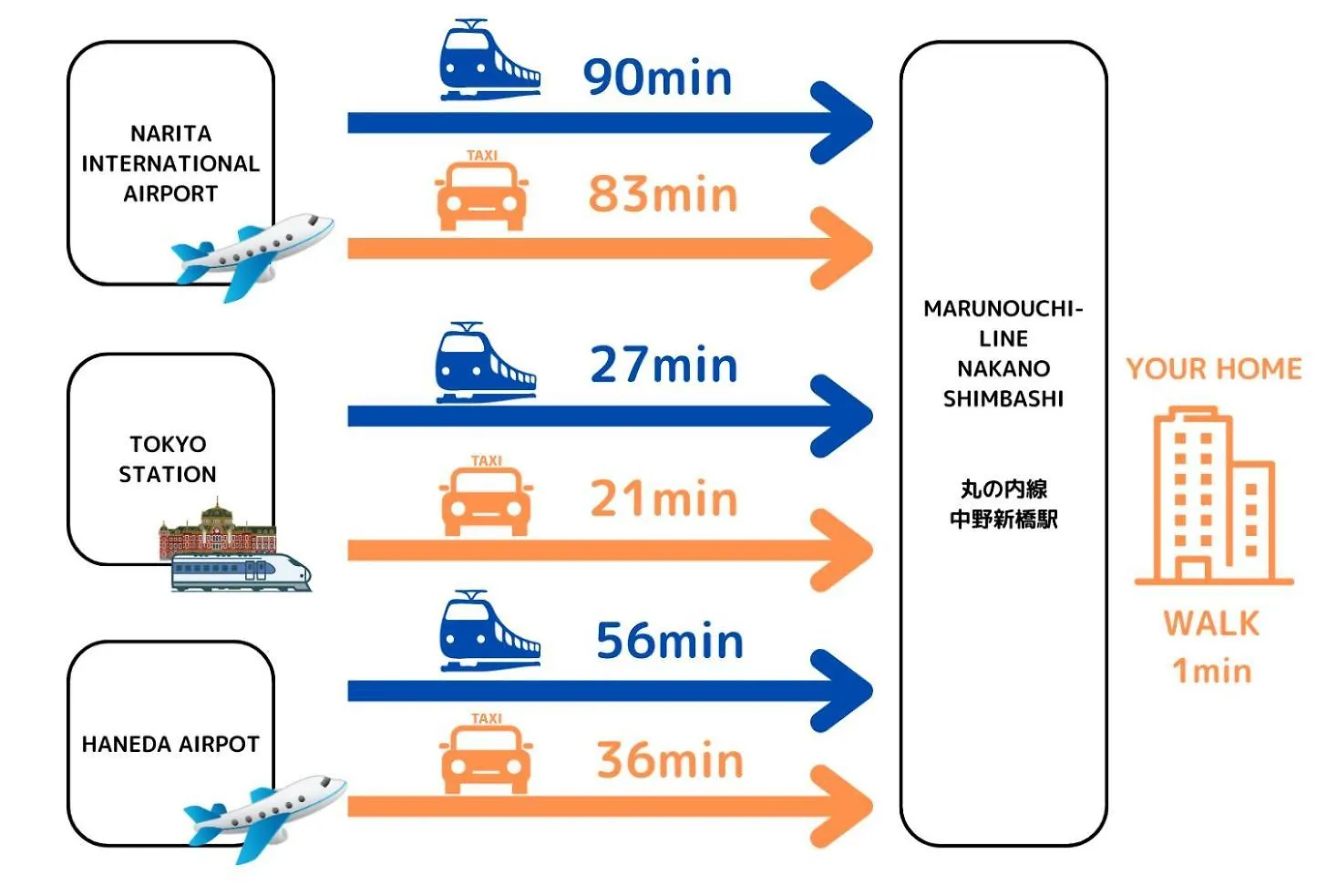 טוקיו Premier Suite Shinjuku West 3F 4F יפן